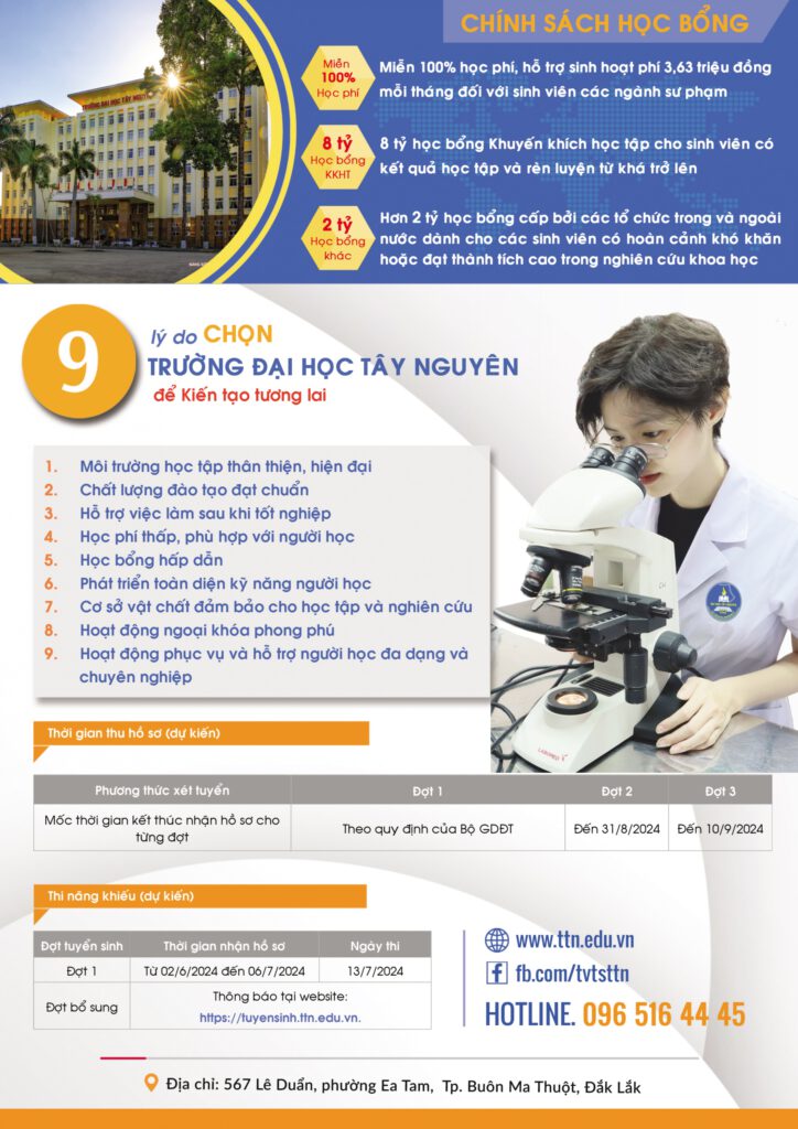 Huongnghiep.online