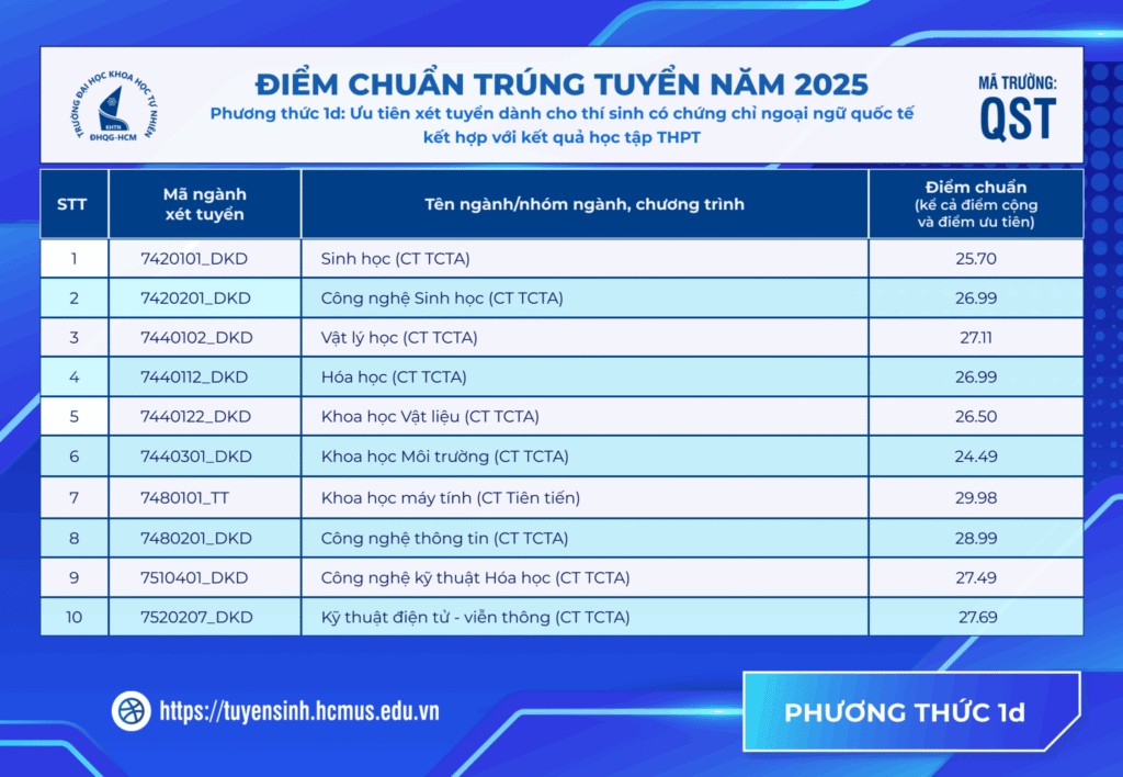 Huongnghiep.online